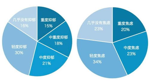 探秘中國(guó)心靈④ 為什么“姚灝愛(ài)你老己”會(huì)火？——因?yàn)檎l(shuí)都可能“不正常”