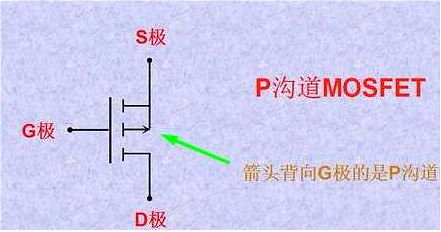 MOS管引腳判別、極區詳解、發熱原因分析及KIA型號N/P溝道區分
